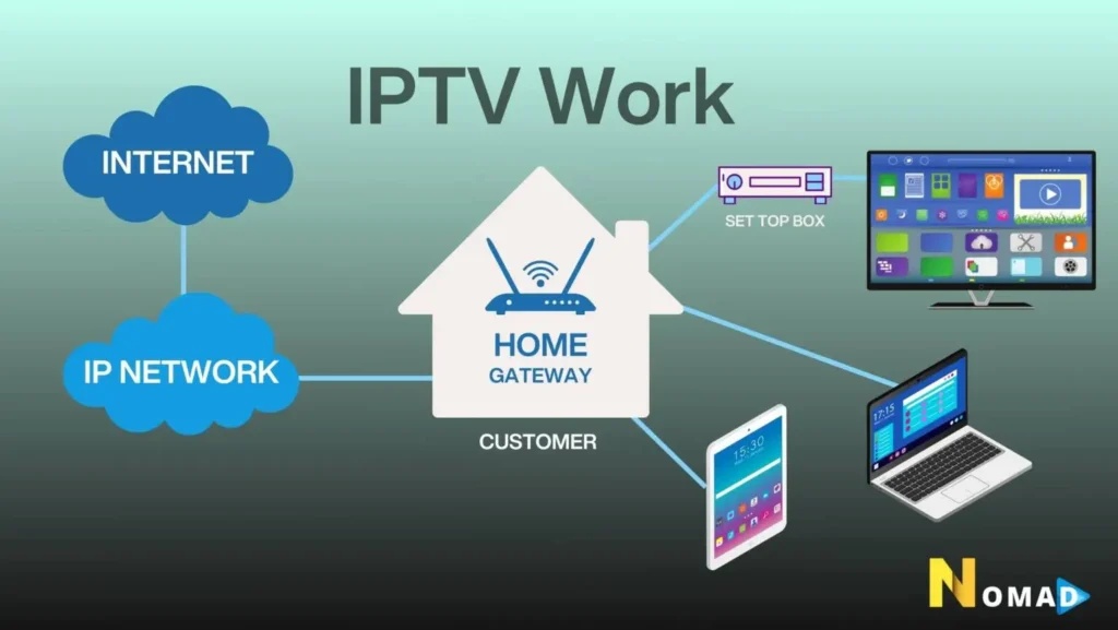 Illustration showing how IPTV works
